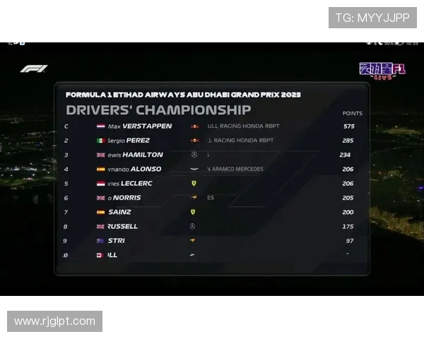 F1车手积分榜最终排名